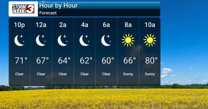 Heat Then Stormier Pattern