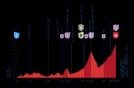 Recorrido y perfil de la etapa de la Vuelta a España 2025 hoy, sábado 6 de septiembre: horario y de dónde sale