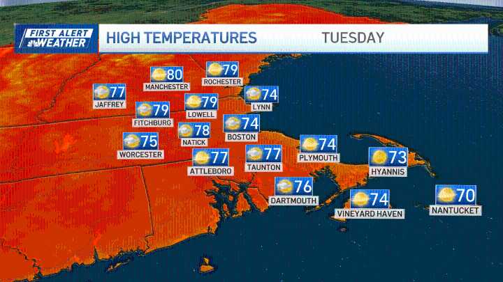 Boston MA weather today: Highs in the 70s with seabreeze