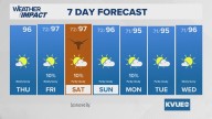 Forecast: Another Ozone Action Day across Central Texas amid increasing humidity across the region