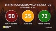Heat in B.C. peaks, but wildfire danger and smoke rises with poor air quality