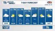 Coastal Virginia Weather Forecast Today