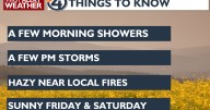 Evening storm chances after another hazy day