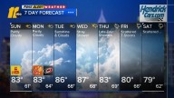 Warm start to the week, rain chances to follow