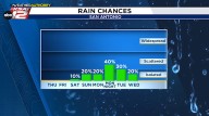 After a dry stretch, next week offers up an opportunity for rain