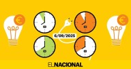 Precio de la luz hoy, sábado 6 de septiembre de 2025, por horas: ¿cuándo es más barato poner la lavadora?