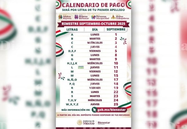 A partir de hoy entrega de apoyos federales