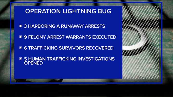 Operation Lightning Bug San Antonio police help close 120 missing children cases