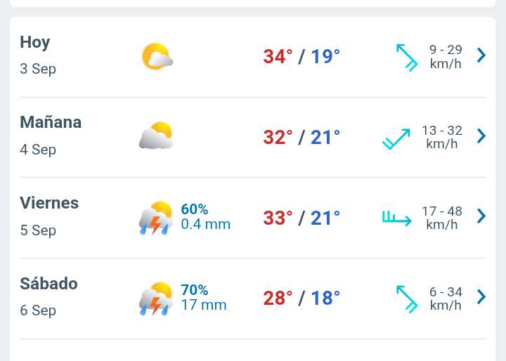 Día con nubes y claros, temperatura hasta 34°C en Juárez
