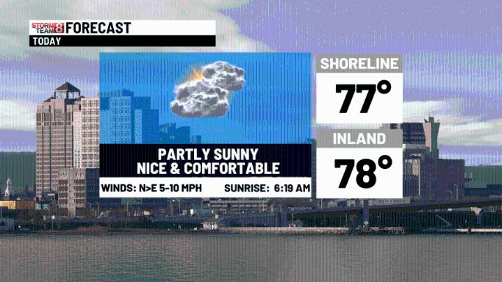 Clouds clear out tonight, back to the sunshine on Tuesday!