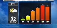 Rusty’s First Alert 6 Forecast: Highs in the 90s even with a few showers