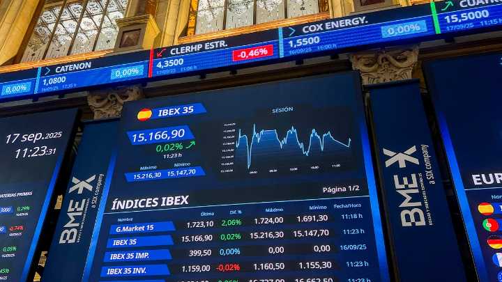 El Ibex 35 consolida posiciones por encima de los 15.100 puntos