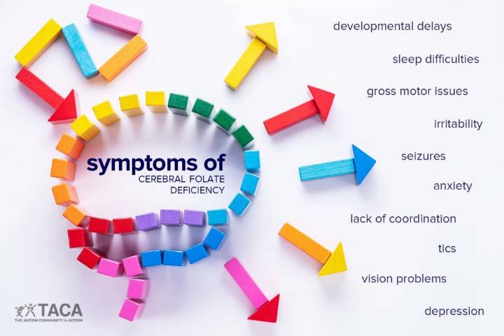 FDA approves drug for cerebral folate deficiency, acknowledging link to autism, seizures