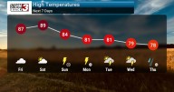 Warm with Building Humidity