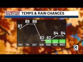 Charlotte metro afternoon forecast: Wednesday, Sept. 17, 2025