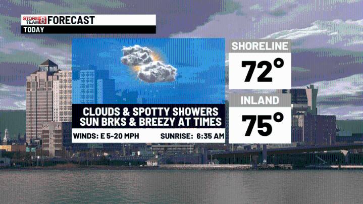 Spotty showers today & really nice in the extended forecast