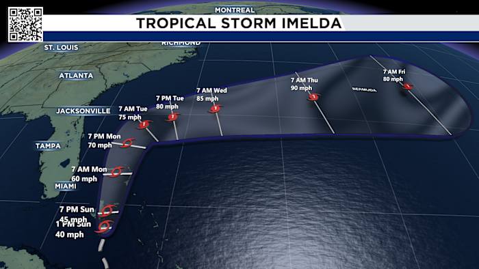Big changes to Tropical Storm Imelda’s path and impact to the United States