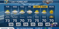 Showers coming to an end today