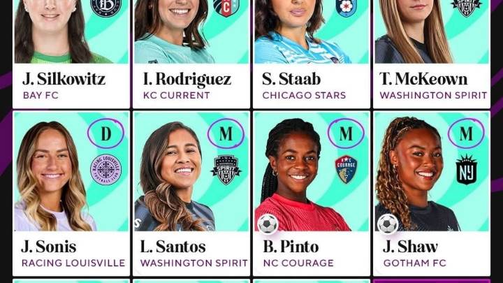 Jacqueline Ovalle aparece en el Once Ideal de la Jornada 20 de la NWSL