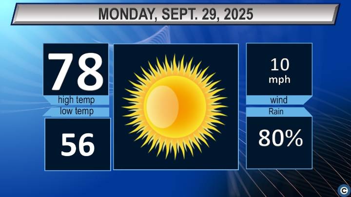 Northeast Ohio weather forecast: Staying sunny and warm