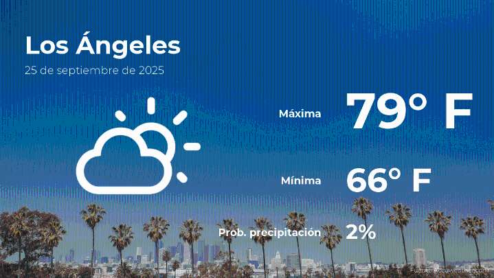 Pronóstico del tiempo en Los Ángeles para este jueves 25 de septiembre