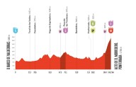 Vuelta a España 2025 – Previa etapa 17