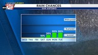After a dry stretch, next week offers up an opportunity for rain