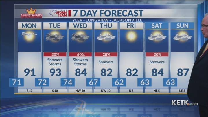 Sunday Evening Forecast: Rain Chances Increase This Week