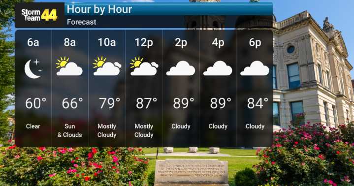 Summer Heat Lingers