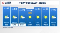 Boise area, southwest Idaho weather forecast from KTVB