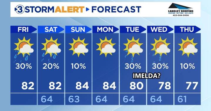 Mostly dry and cloudy with a few spots of rain