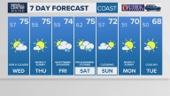 Weather: Your Maine forecast, updated daily
