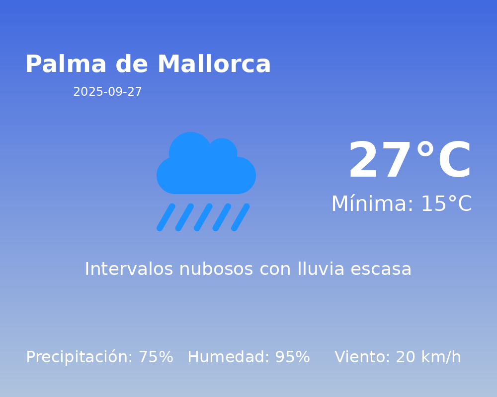 AEMET: El tiempo para Palma de Mallorca – 27 de Septiembre de 2025