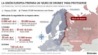 Así es el 'muro de drones' que Bruselas quiere levantar en el flanco oriental de la UE para frenar la amenaza de Putin