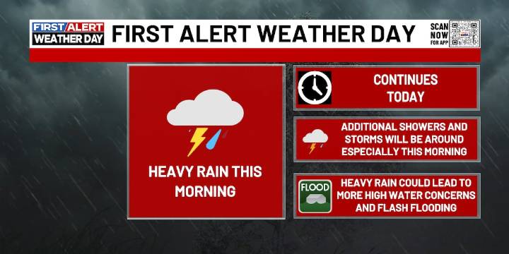 FIRST ALERT WEATHER DAY | Additional showers and storms roll through the area