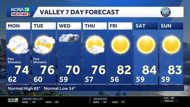 Northern California forecast: Wet weather arrives