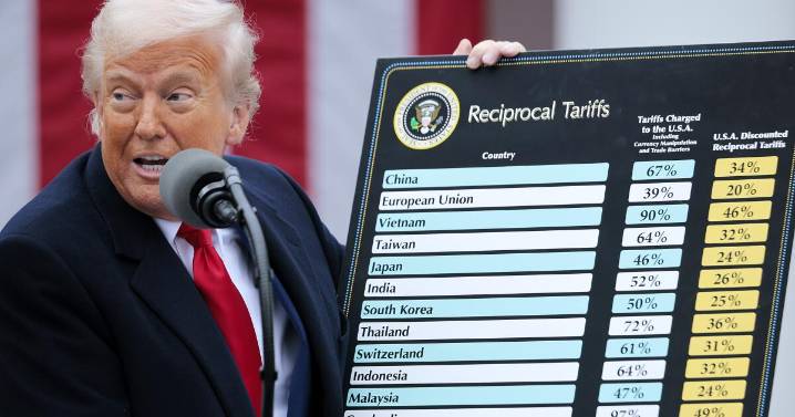 Trump urges Supreme Court to uphold his worldwide tariffs in a fast