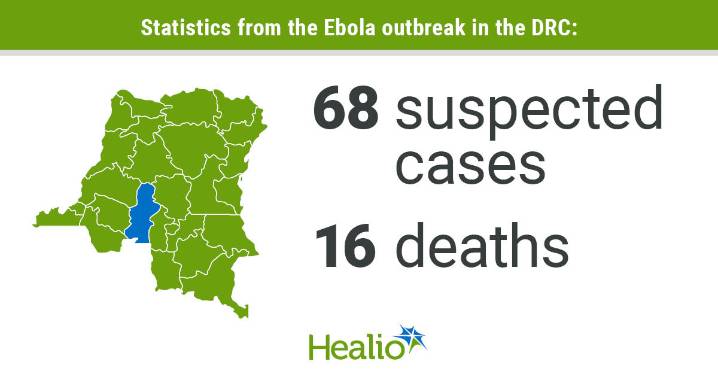 Congo’s Ebola outbreak spreads as cases double