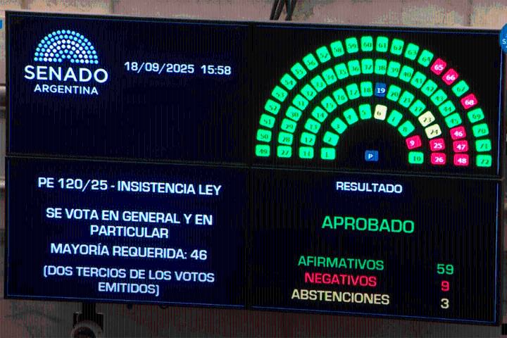 Peronistas, radicales y hasta macristas rechazaron el veto de Milei a la ley de ATN