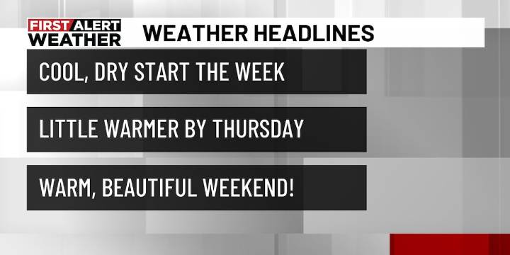 First Alert Weather: Comfortable fall weather before late