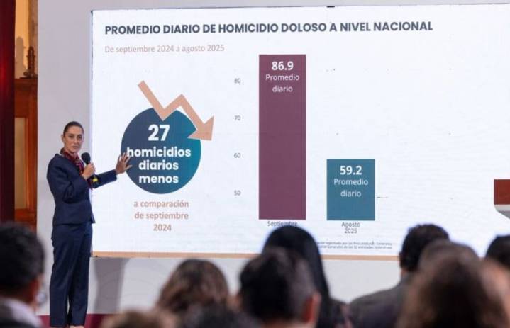 México reduce homicidios en agosto 2025 y reporta récord en decomisos
