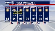 One more day of very dry air for Houston