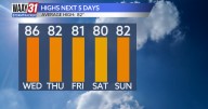 Warm start to October