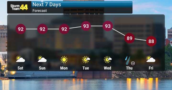 Late Season Heat Intensifies