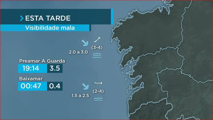 O vento soprará do suroeste pero vira ao oeste á noite