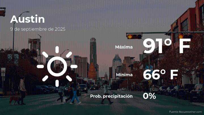 Pronóstico del clima en Austin para este martes 9 de septiembre
