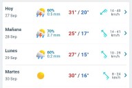 Día nublado con lluvia débil por la tarde y temperatura hasta 31°C
