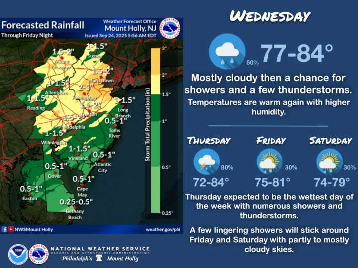 Lehigh Valley weather: Dense morning fog gives way to scattered showers and potential thunderstorms