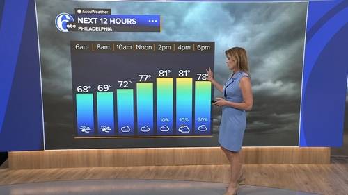 AccuWeather forecast for Philadelphia, Pennsylvania, New Jersey and Delaware