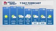 WLTX News19: Weather updates for Columbia and South Carolina